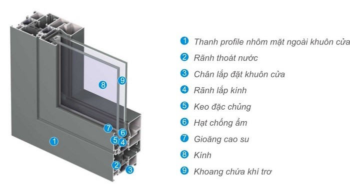 Mặt cắt nhôm việt pháp